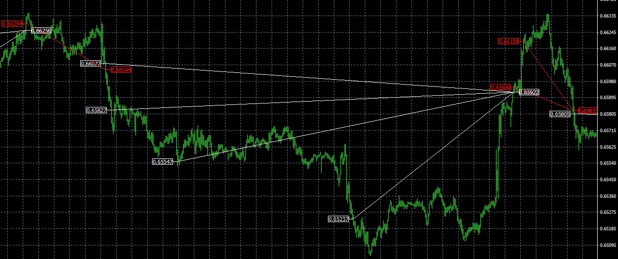 FX FXQUAKE EA MT4 15 minute time frame trading history chart_Enter in the opposite direction to the trend