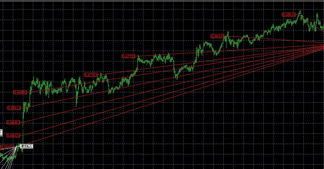 FX FXQUAKE EA MT4 30 minute time frame Trading history chart Uptrend with 9 sell positions and risky situation