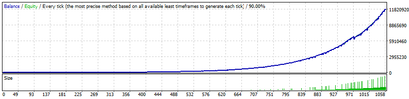 FX MultiCore EA CORE1 backtest results Profit curve_USDCAD_HighRisk