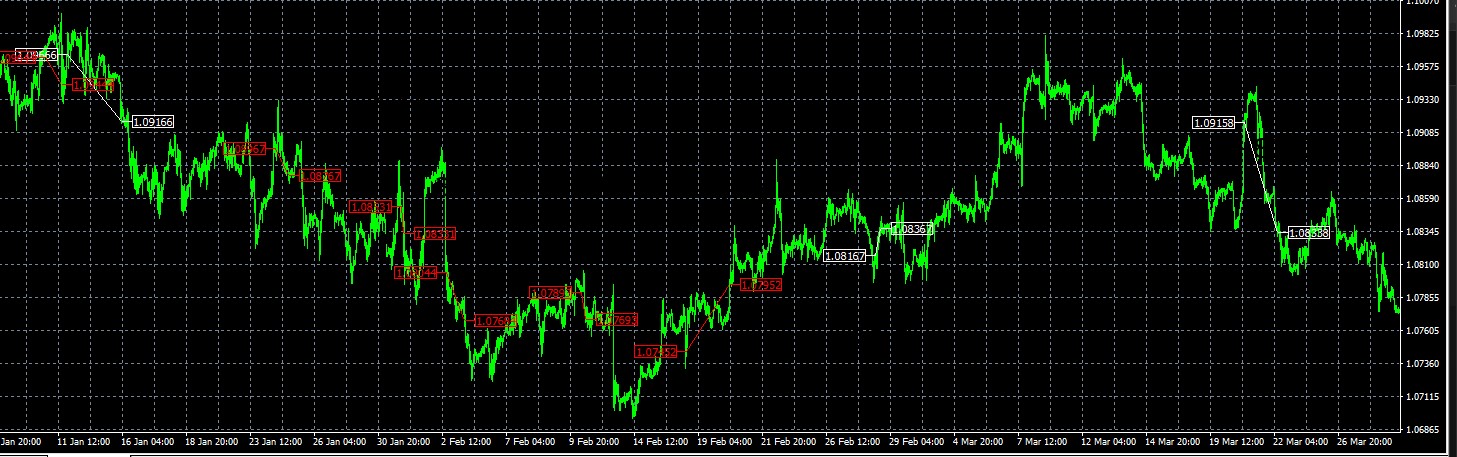 FX MultiCore EA CORE2 MT4_1 hour time frame trading history plot chart Entry in trend direction