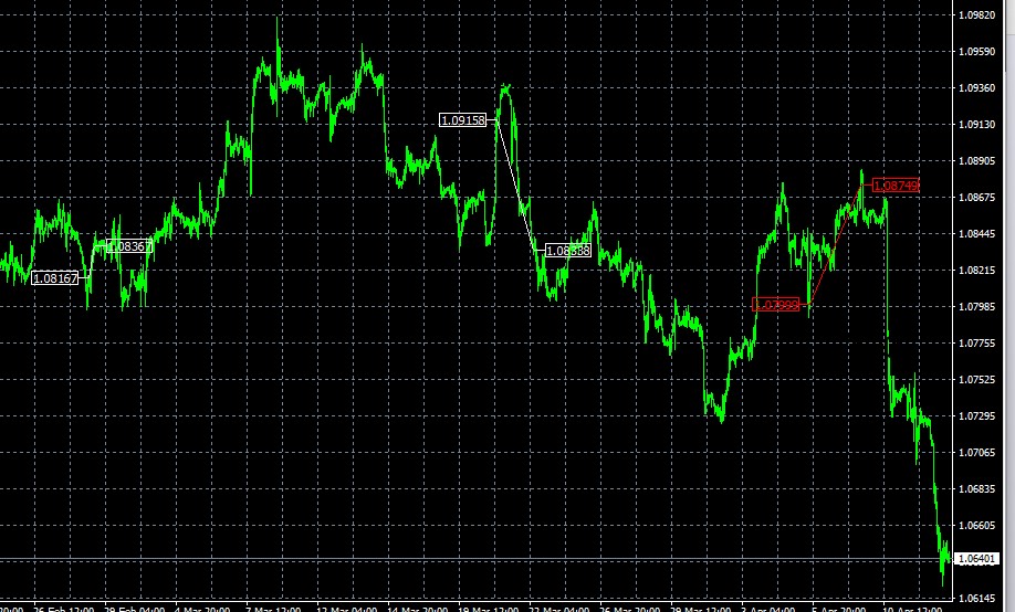 FX MultiCore EA CORE2 MT4_1 hour timeframe Trading history plot chart Few trades