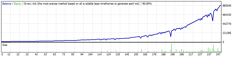 FX MultiCore EA CORE2 backtest results Profit curve_EURUSD_HighRisk