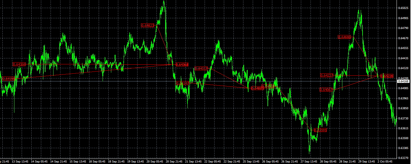 FX PRO Silver Robot EA Trading History Plot Chart 15 Minute Time Frame AUDUSD Grid Trade