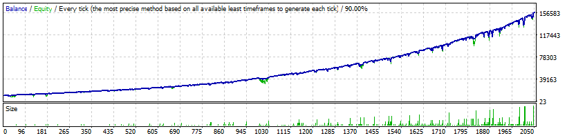 FXCipher EA AUDUSD Backtest results profit and loss graph