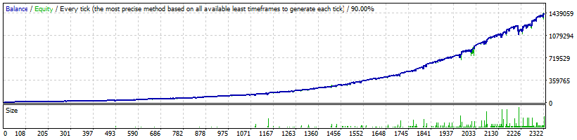 FXCipher EA EURCAD Backtest results profit and loss graph