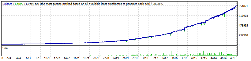 FXCipher EA EURJPY Backtest results profit and loss graph