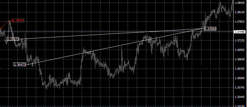 FXCipher EA MT4 trading history plot chart 1 hour timeframe AUDUSD continues to hold two positions with an interval of 50 pips