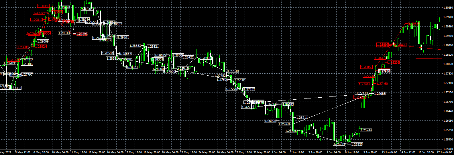 FXCipher EA MT4 trading history plot chart 4 hours timeframe AUDUSD this EA enters in the opposite direction of the market trend