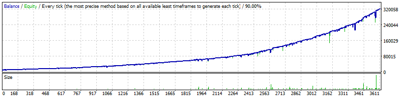 FXCipher EA NZDUSD Backtest results profit and loss graph