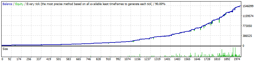 FXCipher EA USDCAD Backtest results profit and loss graph