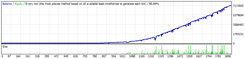 FXConstant EA Backtest Results Profit and Loss Curve AUDUSD Aggressive Mode