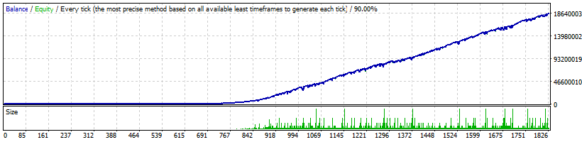 FXConstant EA Backtest Results Profit and Loss Curve EURUSD Aggressive Mode