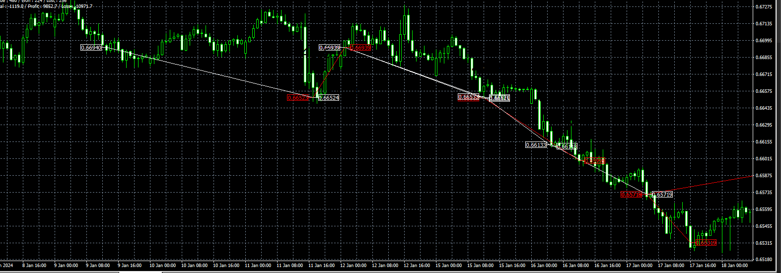 FXConstant EA MT4 Trading history plot chart AUDUSD 1H chart Individual stop loss and take profit set for each trade