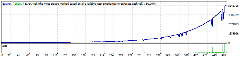 FXJETABOT_EA Backtest Results_Profit Curve AUDUSD_AGGRESSIVE