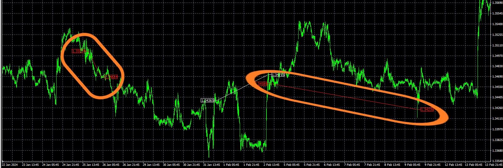 FXJETBOT_EA_MT4 trading history chart USDCAD15M_35pips profit taking_first entry