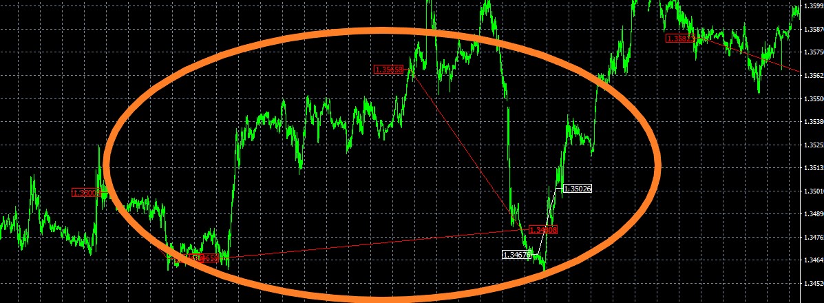 FXJETBOT_EA_MT4 trading history chart USDCAD15M_Successful grid trade of two short positions