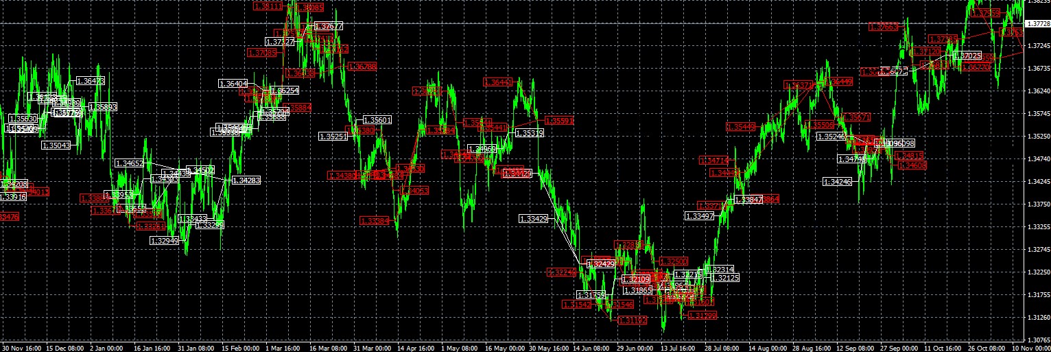 FXJETBOT_EA_MT4 trading history chart USDCAD_4hour_Overview