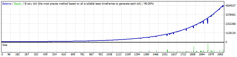 FXQuake_EA_Backtest_Profit curve AUDUSD_HighRisk