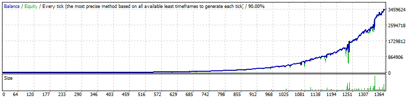 FXQuasar EA Backtest Results Profit and Loss Curve AUDUSD 100% Risk