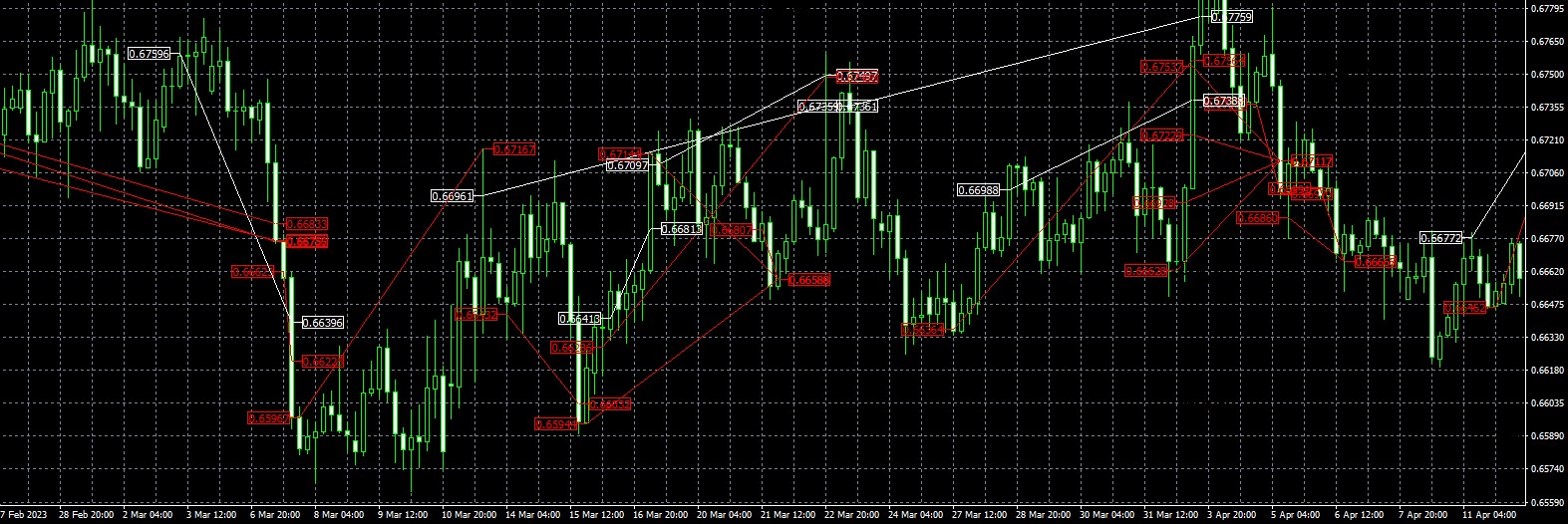 FXQuasar EA MT4 trading history plot chart AUDUSD 4 hour time frame overall diagram_complex trading logic