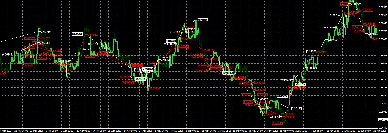 FXQuasar EA MT4 trading history plot chart AUDUSD 4 hour timeframe direction of open position