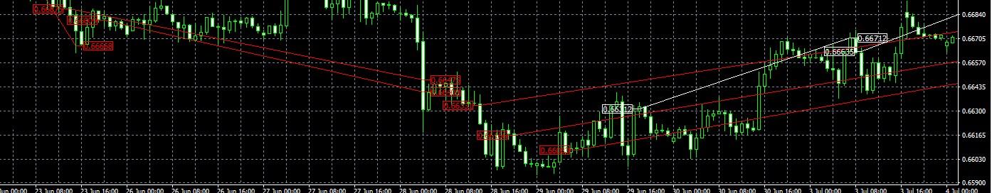 FXQuasar EA MT4 trading history plot chart AUDUSD 4 hour timeframe sell entries at downtrend, at uptrend