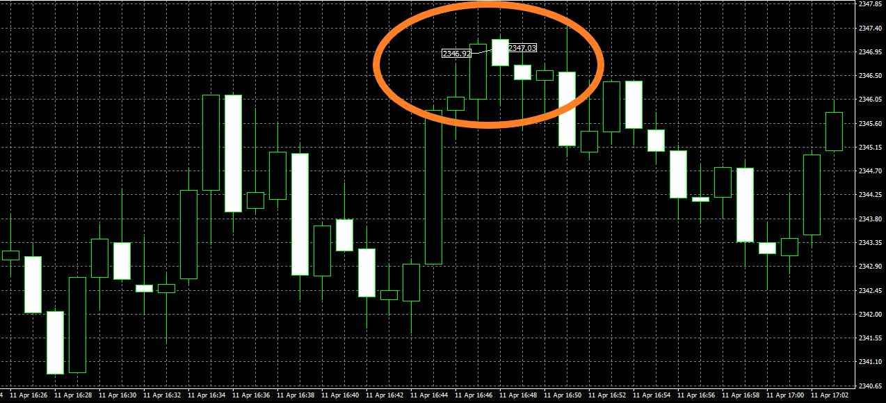 Happy Gold EA MT4 trading history plot chart XAUUSD 1 minute timeframe Most enlarged image of scalping trading