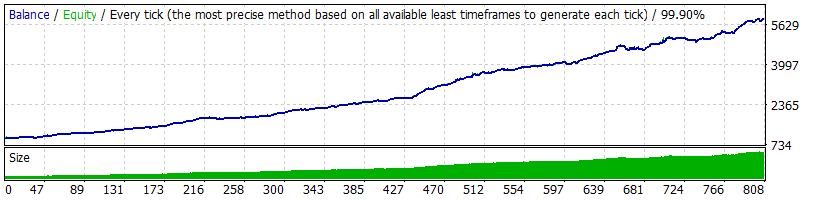 Happy_Gold_backtest_Result_ProfitLoss_curve_XAUUSD