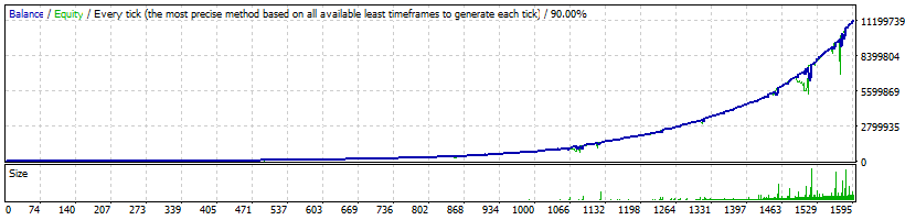 MyForexPath EA Backtest Results Profit and Loss Curve-EURUSD