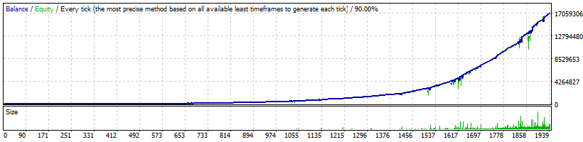 MyForexPath EA Backtest Results Profit and Loss Curve-USDCAD