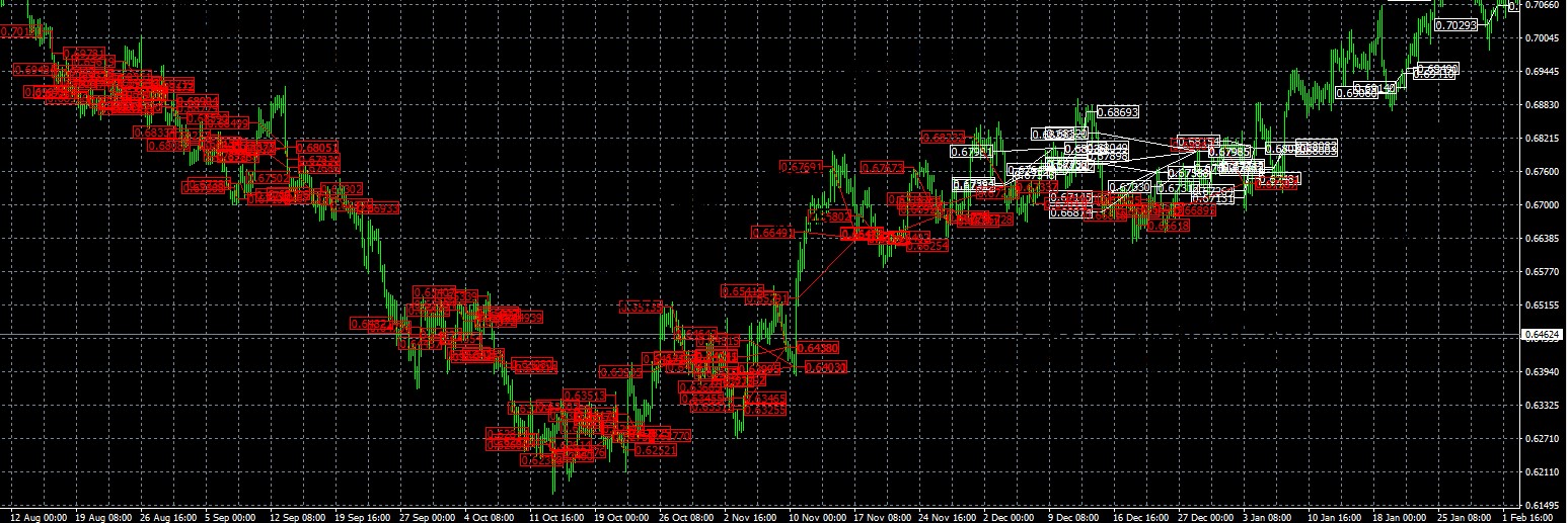 MyForexPath EA MT4 trading history plot chart 4 hour time frame Entry in trend direction