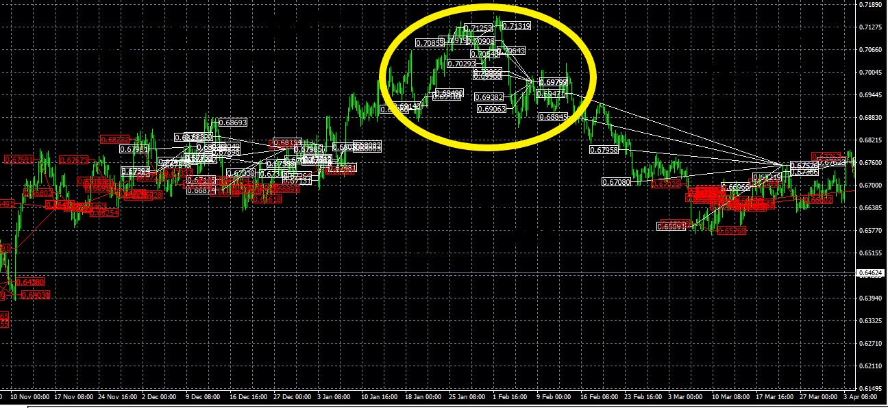 MyForexPath EA MT4 trading history plot chart 4 hour timeframe buy position was opened near the top of the uptrend