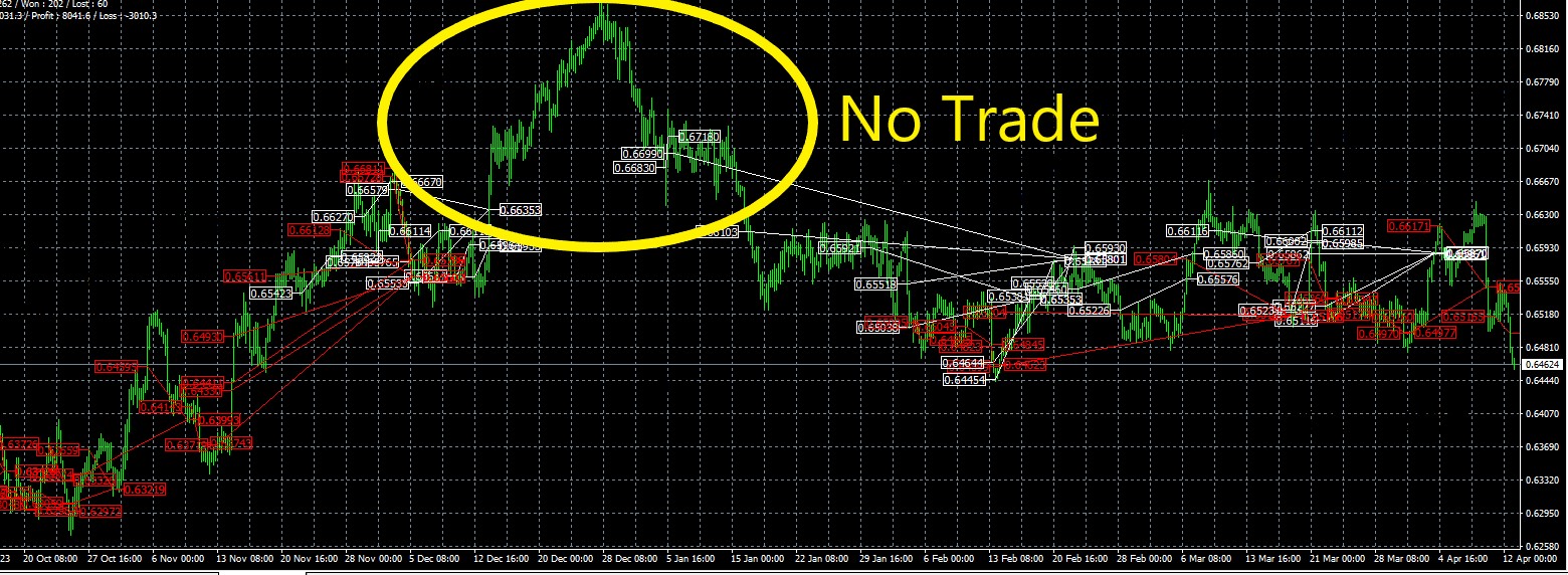 MyForexPath EA MT4 trading history plot chart 4 hour timeframe entries are avoided near the top of the uptrend