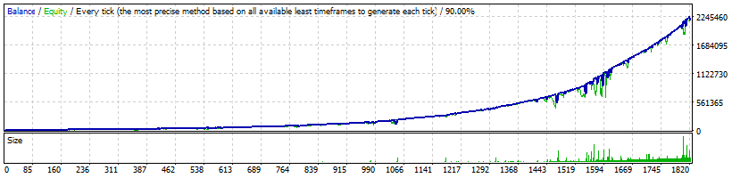 NightForexBot EA Backtest Profit and Loss Curve_AUDUSD_Aggressive