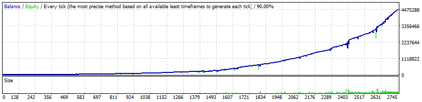 NightForexBot EA Backtest Profit and Loss Curve_USDJPY_Aggressive