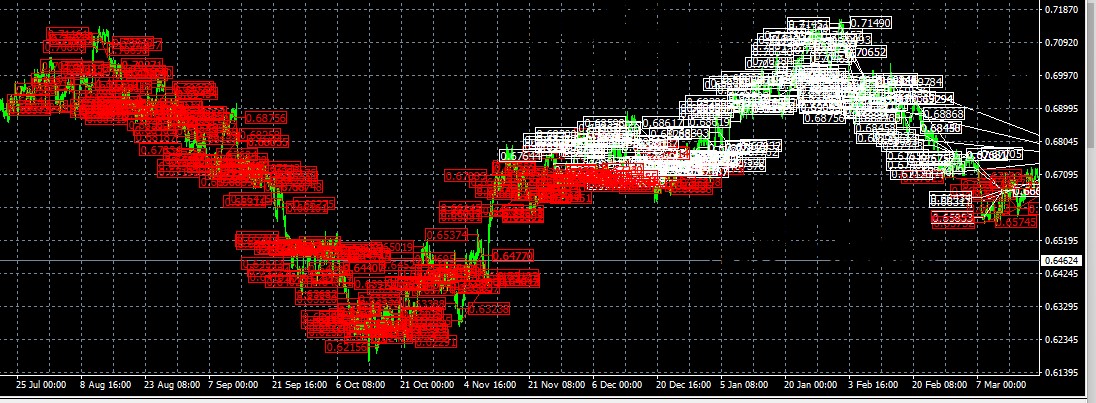 NightForexBot EA MT4 trading history plot chart 4 hour time frame Buy if the first entry is an uptrend, sell if it is a downtrend