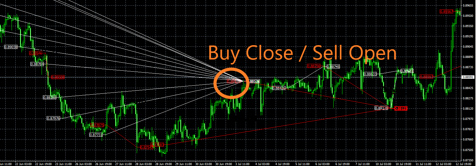 POWER GROWTH TRADER EA MT4 trading history plot chart 1 hour timeframe AUDUSD second buy position is opened immediately after closing a large number of buy positions