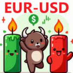 EURUSD Simple Breakout Strategy EA (Free)