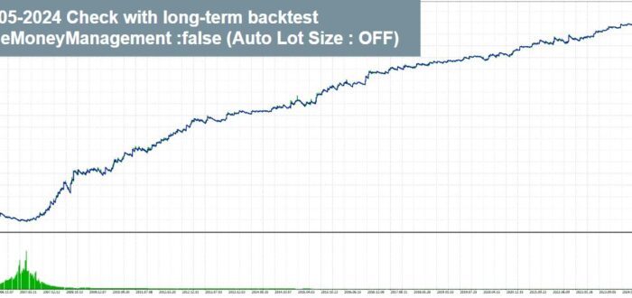 Eur-Usd Simple Breakout Strategy EA Backtest Graph No Auto Lot