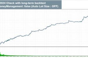 ZenTrade EA Backtest Graph No Auto Lot