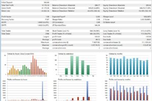 ZenTrade EA Backtest Statistics No Auto Lot