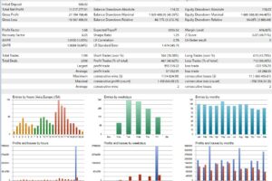 ZenTrade EA Backtest Statistics With Auto Lot