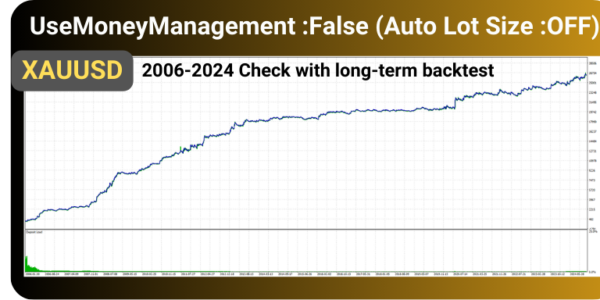 Gold Galaxy Express EA Backtest Graph No Auto Lot