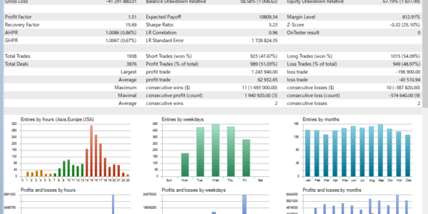 Gold Galaxy Express EA Backtest Statistics Auto Lot