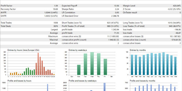 Gold Galaxy Express EA Backtest Statistics No Auto Lot