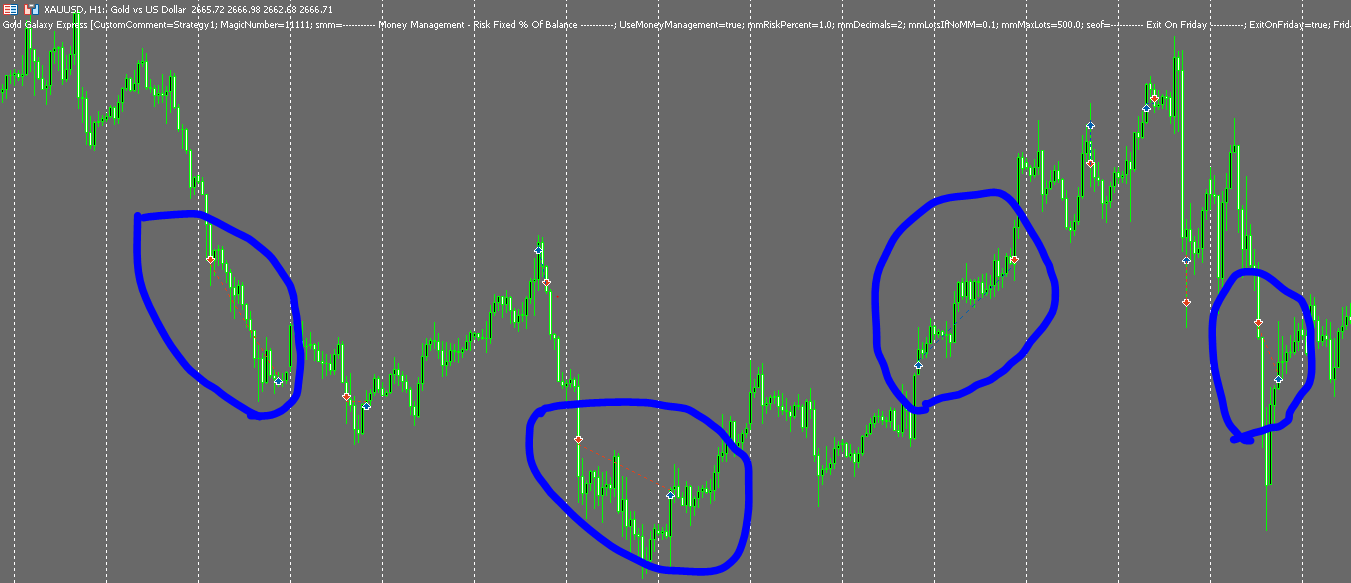 Gold Galaxy Express EA Successful Breakout Entry Trade History Chart XAUUSD 1H