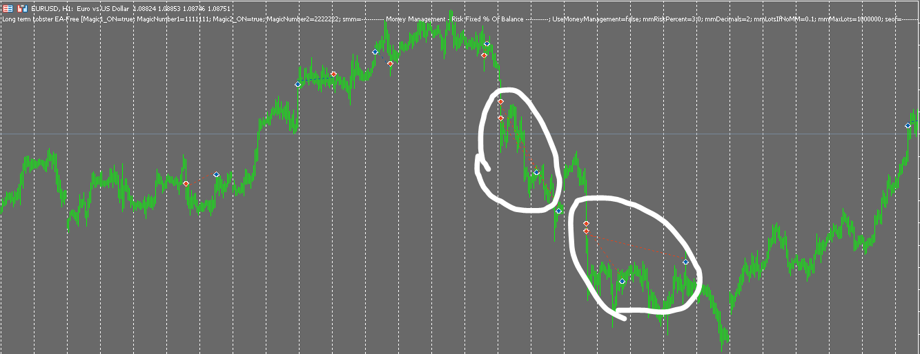 Long term Lobster EA Trade History Chart Overall EURUSD 1H