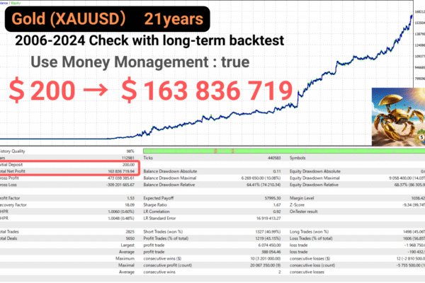 Gold Crab Robot EA Backtest Graph & Statistics With Auto Lot (Money Management)
