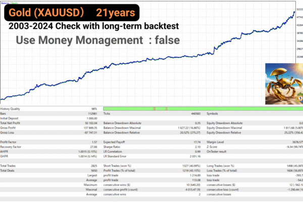 Gold Crab Robot EA Backtest Graph & Statistics With No Auto Lot (Fixed Lot)